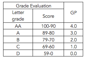 gpa tohoku calculate numbering