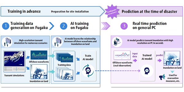 20210216_research_ai_tsunami_pic1.jpg