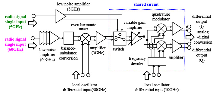 Circuit configuration of new RF front-end IC