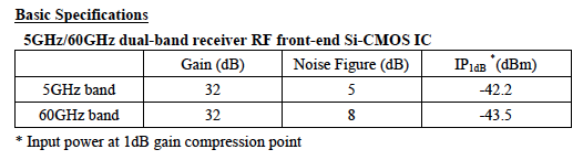 5GHz/60GHz dual-band receiver RF front-end Si-CMOS IC