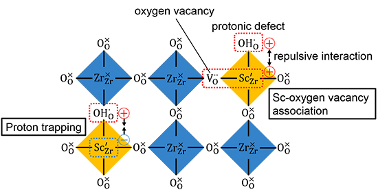 (Fig. 1)