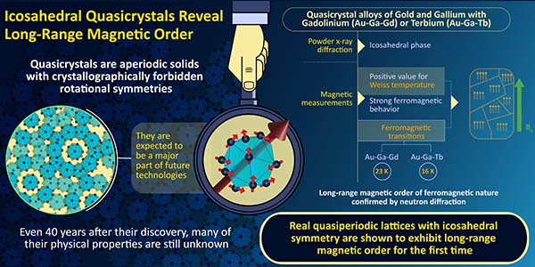 20211122_pr_clear_as_quasi_crystal fig1.jpg