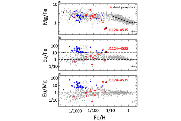 20190712_research_fig1_star.jpg