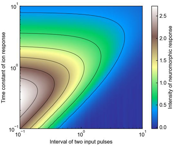 202_20220114_PR_creating_reference_map_to_expolore_neuromorphic_devices_pic1.png