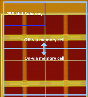 Fabricated 2-Mbit MRAM