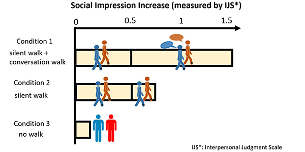 research_silentwalk_pic4.jpg