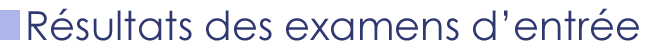 Résultats des examens d’entrée
