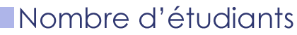 Number of Students
