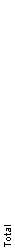 Total