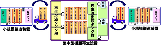 図2