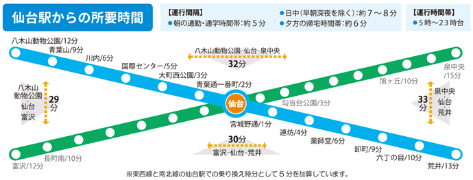 仙台市地下鉄東西線が12月6日に開業しました ニュース 東北大学 Tohoku University