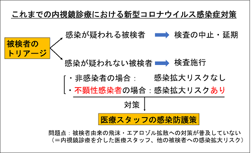 コロナ エアロゾル 感染