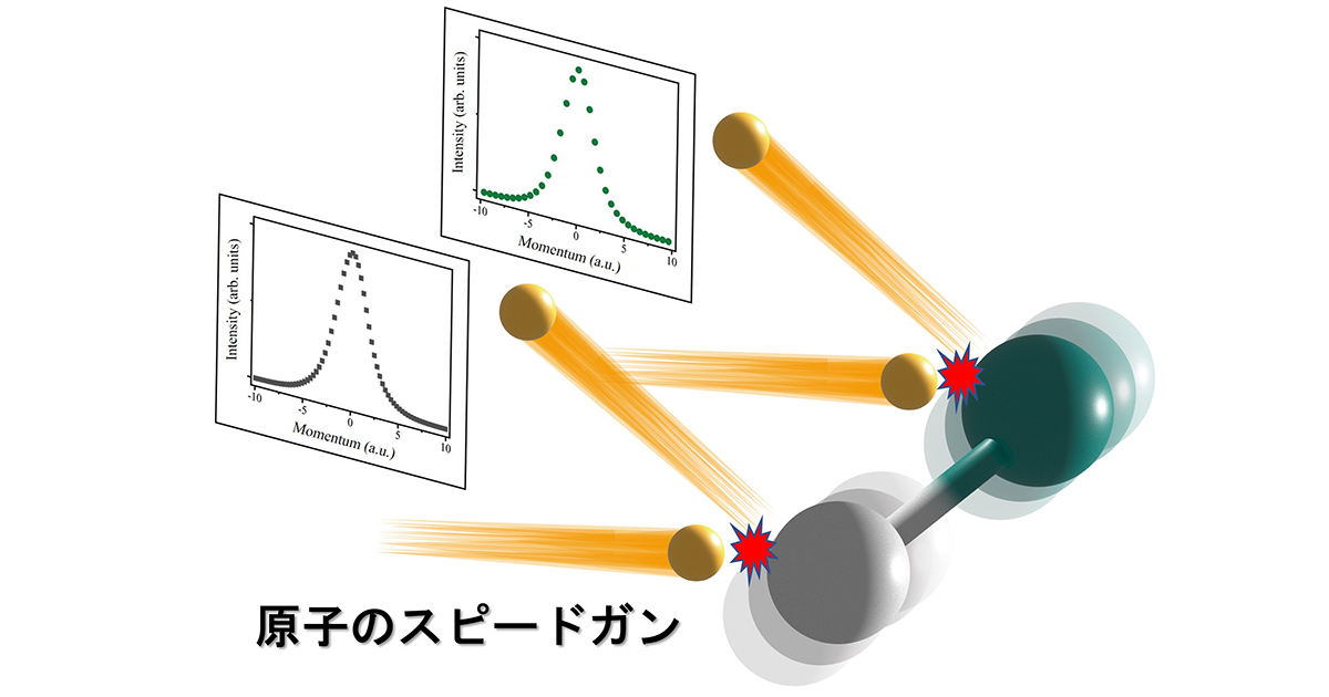 分子を構成する原子の速度を測るスピードガンを開発 | プレス