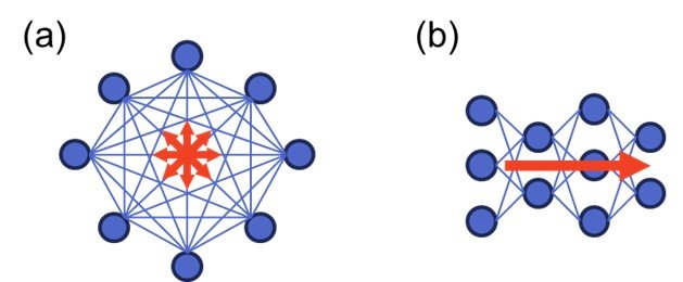 ＡＩ処理を高速・超低電力で行う新技術を開発 ～現行ＡＩの計算方式に対応した スピントロニクス『Ｐ』コンピューターの動作を実証～