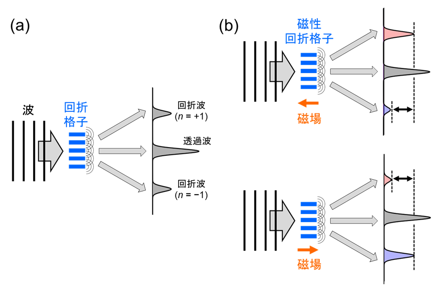 音波の新しい伝播現象を発見 ～次世代の通信技術への展開に期待～
