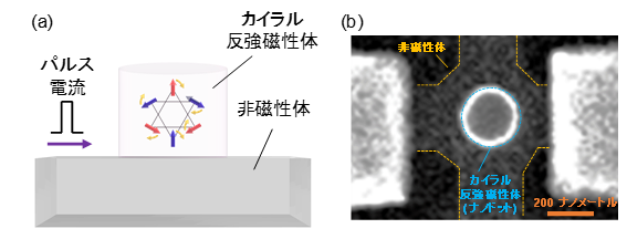 「スピン半導体」の動作速度の限界を超える新発見～反強磁性体の従来磁石材料に対する工学的優位性を世界で初めて実証～