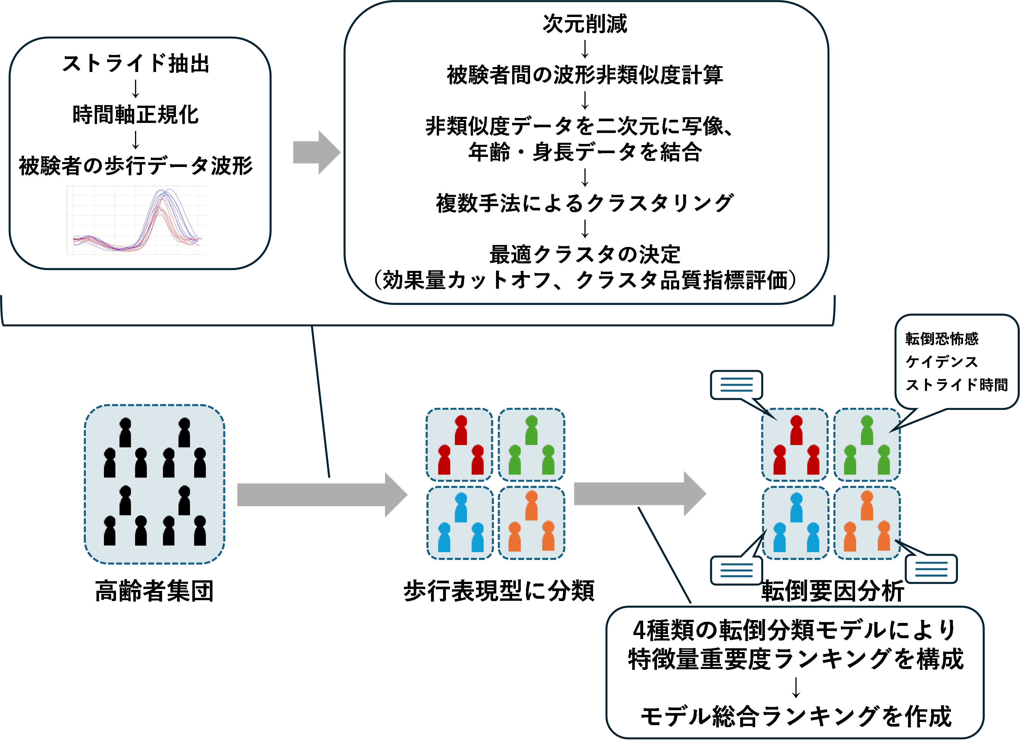コミュニティを研究する 概念、定義、測定方法 コミュニティを研究するー概念、定義、測定方法 | Mary L. Ohmer