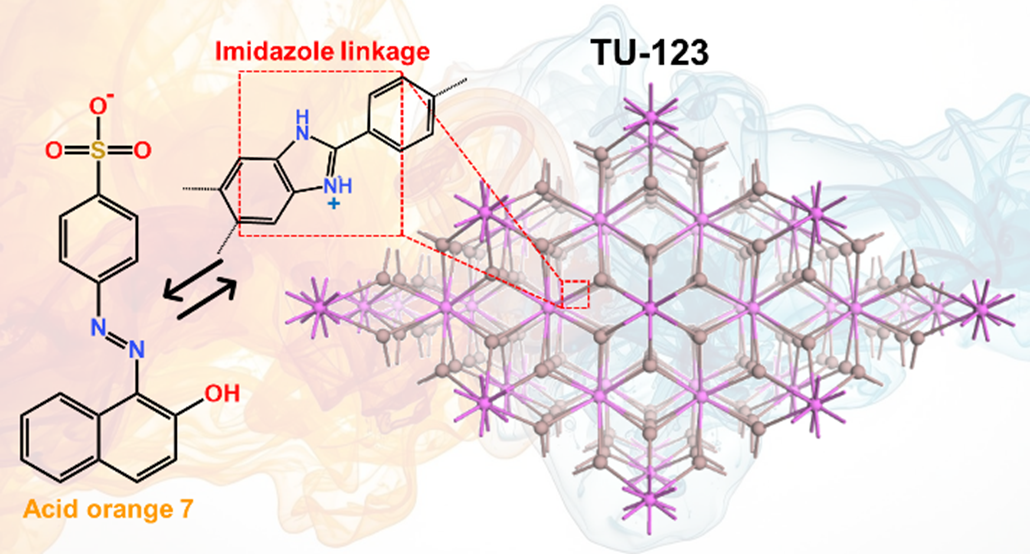 新しい結合形成戦略による高機能三次元多孔性材料の創製～アニオン性有機染料を高効率で除去可能なイミダゾール結合型COF～