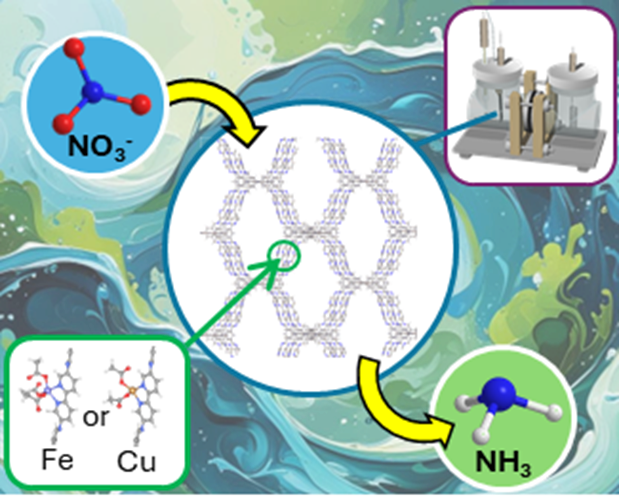 3次元多孔性材料が切り拓く新技術～水質汚染の原因となる硝酸からグリーン燃料を合成～