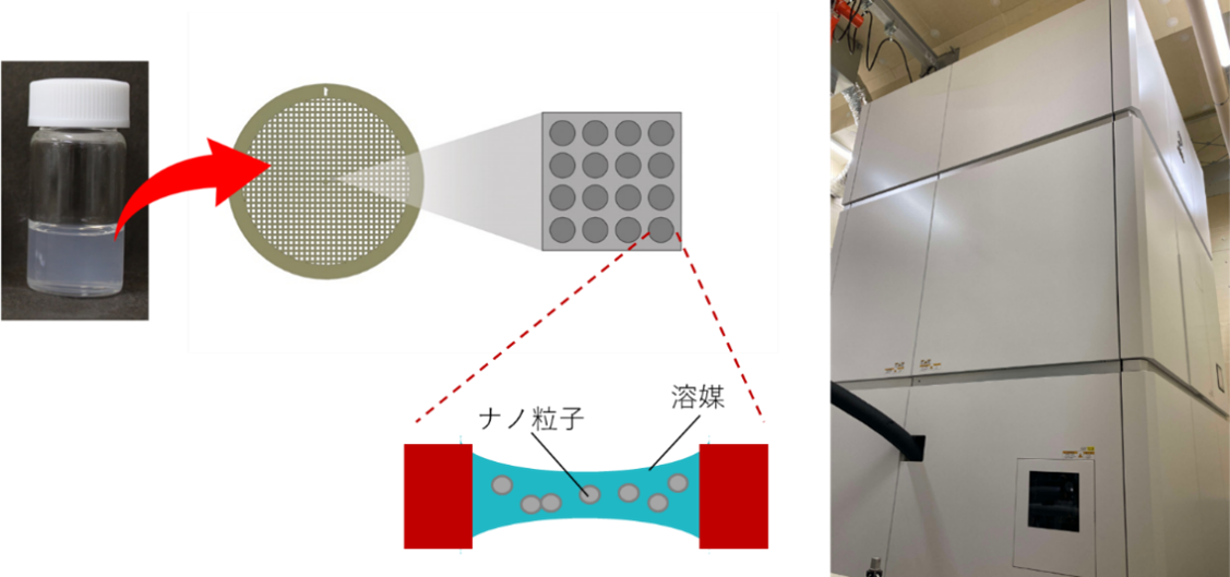 ライオ透過型電子顕微鏡によるナノ粒子分散状態の新規定量評価手法を構築～高塩濃度環境下シリカナノ粒子分散の「見える化」から「測る化」へ～