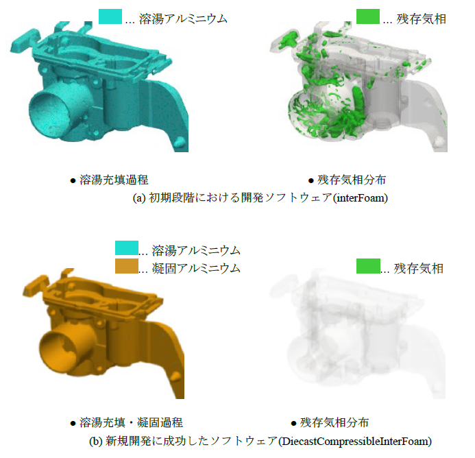 スーパーコンピューターによるシミュレーションで 鋳巣発生部位の時系列予測に成功 －高圧ダイカスト鋳造における巻込み空気と鋳巣形成を可視化－