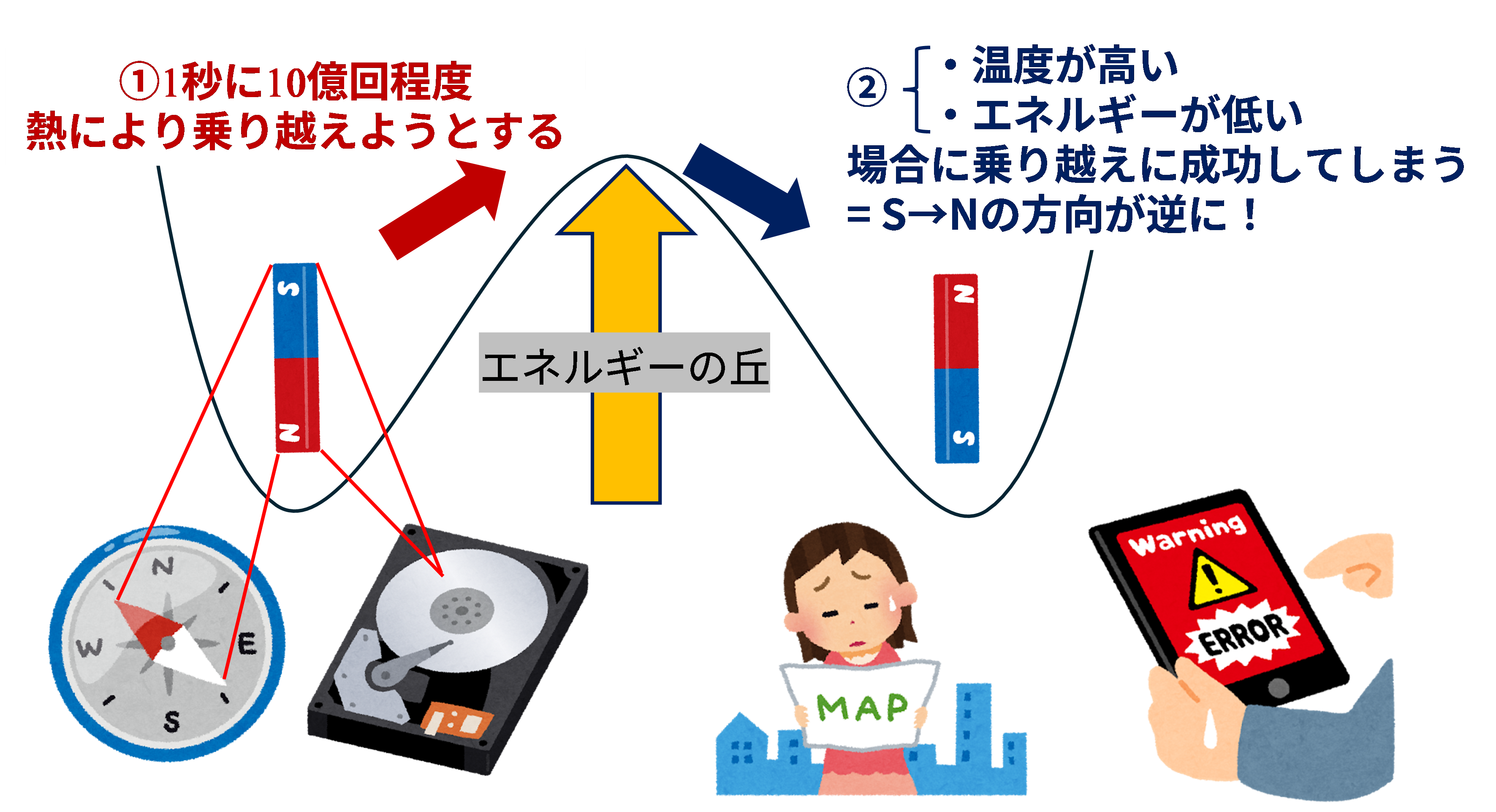 70年間測定できなかった磁石の「反転試行時間」を初めて決定 ― 次世代磁気デバイス設計に新指針 ―