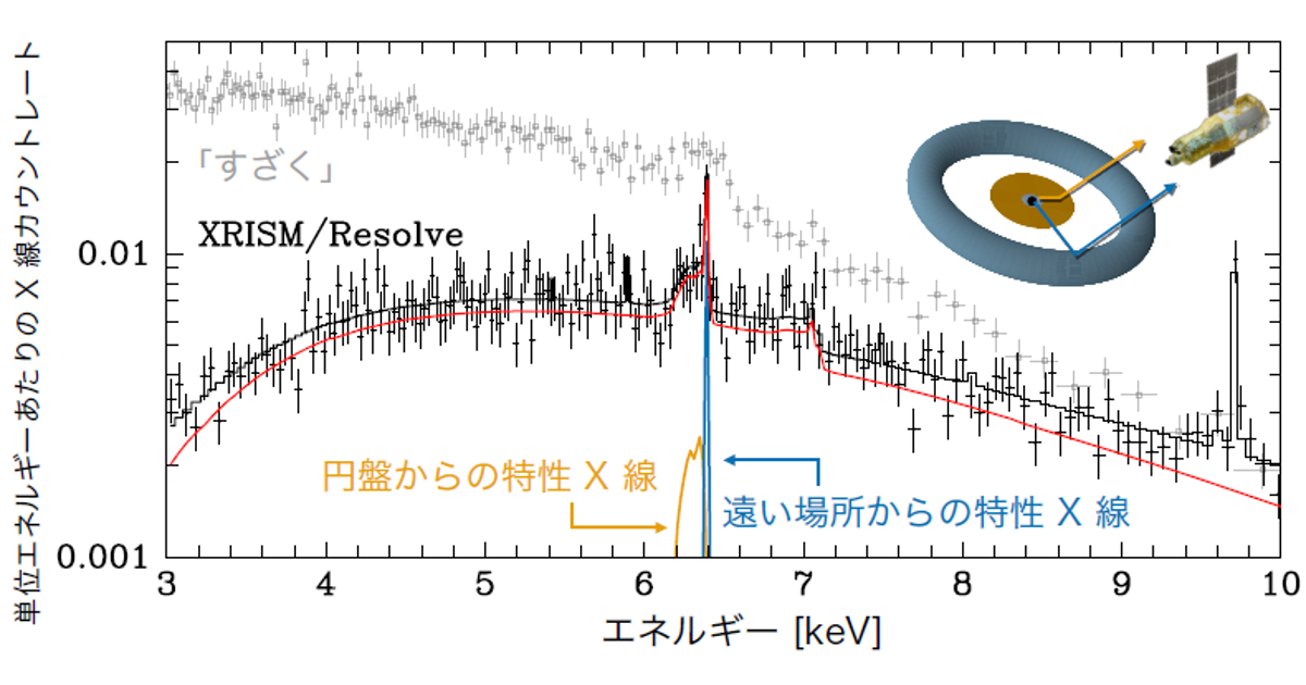空画面です。♪( ´θ｀)クラップ ブラックホール時空に振り回される物質たち ―一般相 | プレス