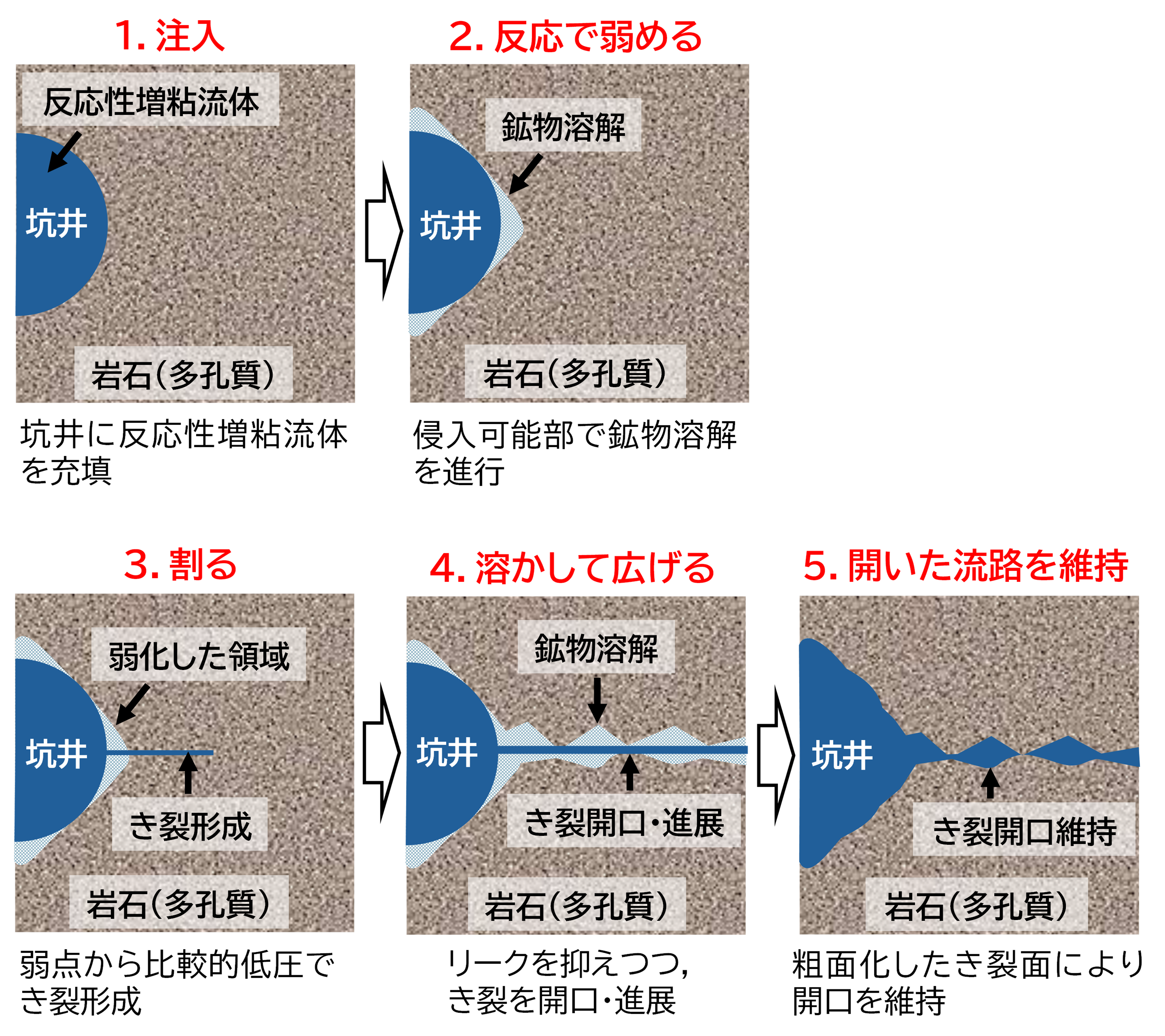 岩盤に低負荷で流路をひらく新しい水圧破砕法を開発 ―国産エネルギー資源をより身近にする新技術―