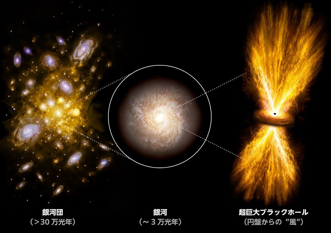 ブラックホールの「爆風」、30万光年先まで到達 ―想定の100倍超のエネルギーを発見―
