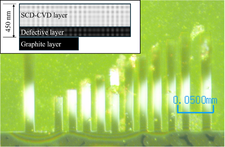 MEMS一体型の単結晶ダイヤモンド量子センサー実現 ―振動中の曲げ応力を直接検出―