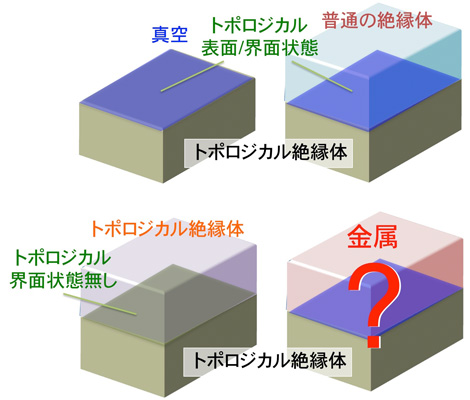 参考図