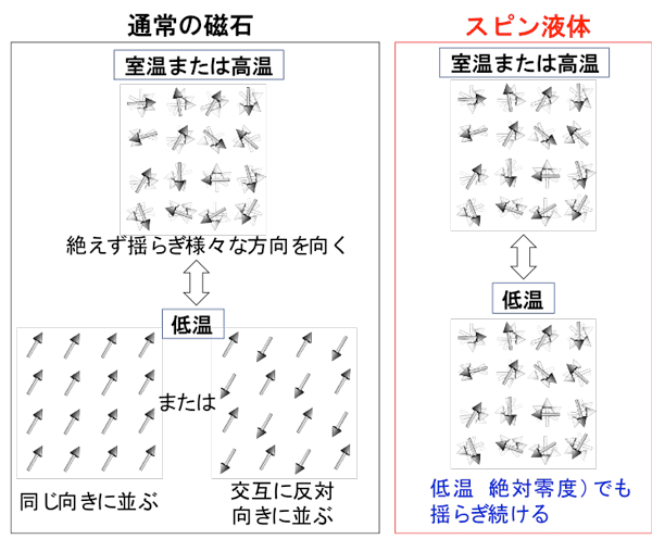 図1