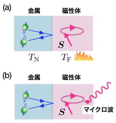 図1