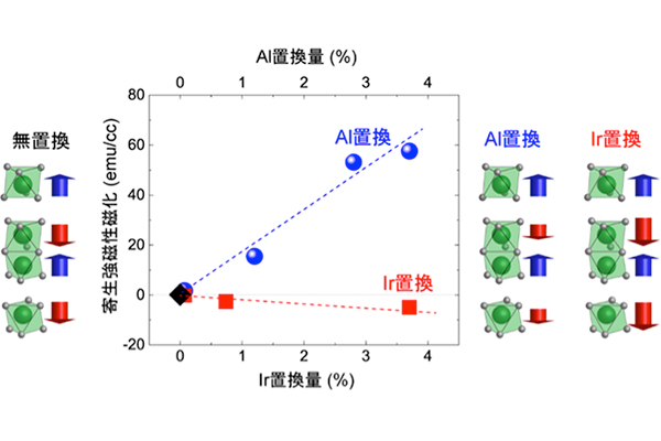 press20181012ja_impact_spintronics.jpg