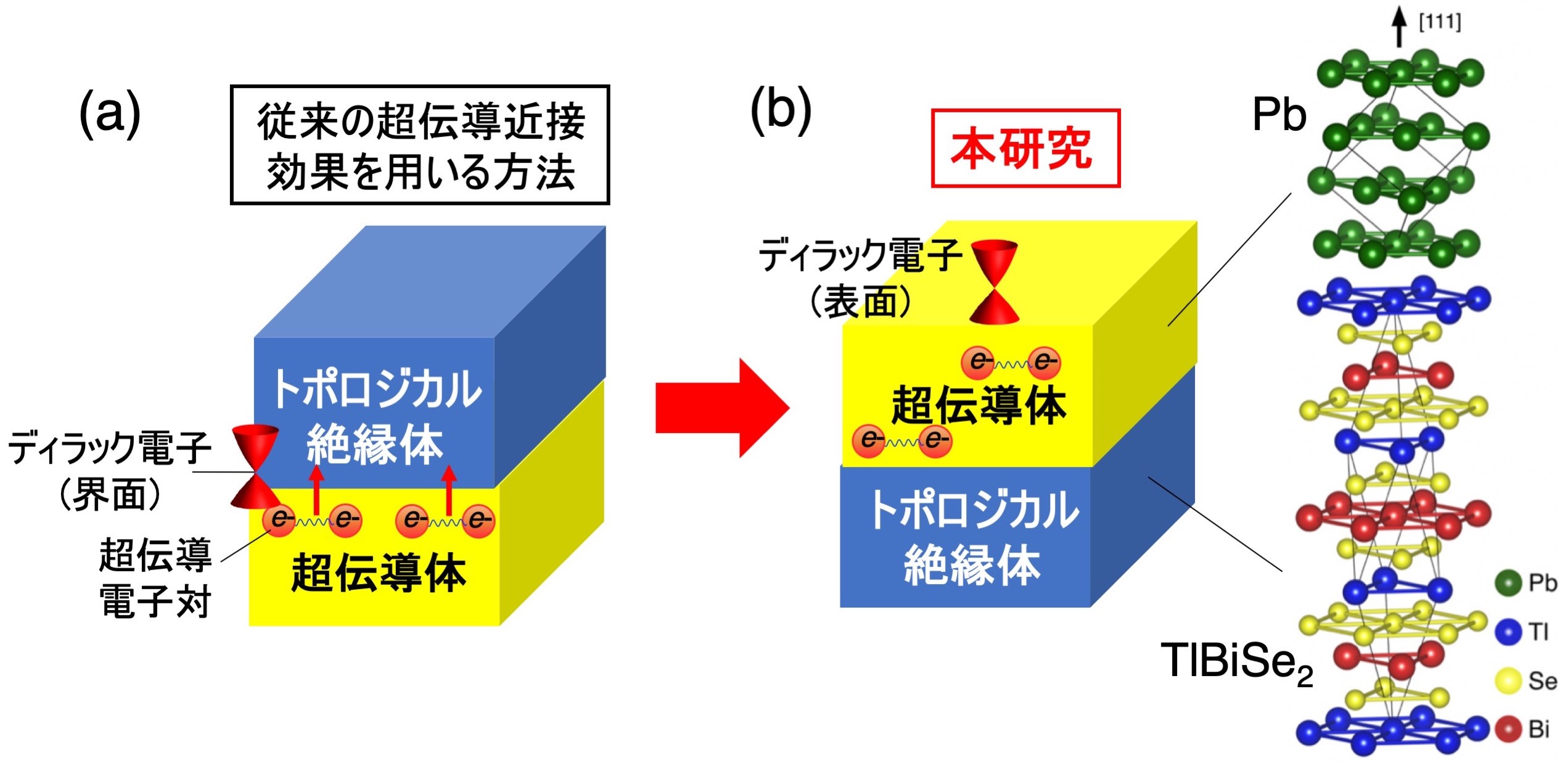 超伝導ap