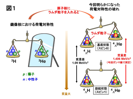 図１