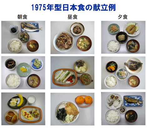 1975年型日本食の献立例