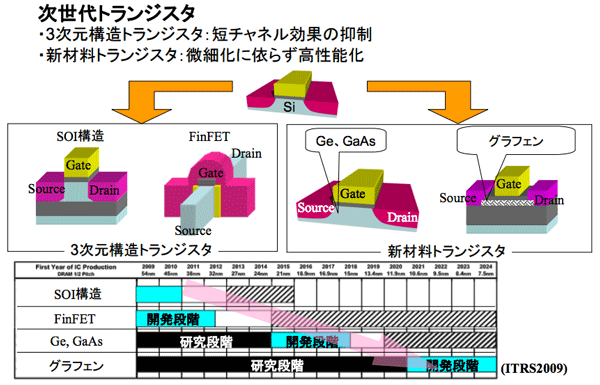 tohokuuniv-press20161205_01.png