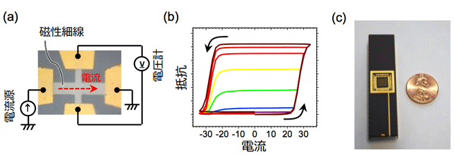 tohokuuniv-press20161214_03.png