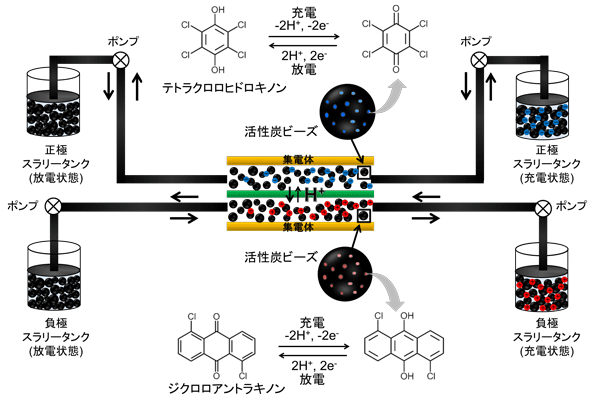 tohokuuniv-press20161215_05.png