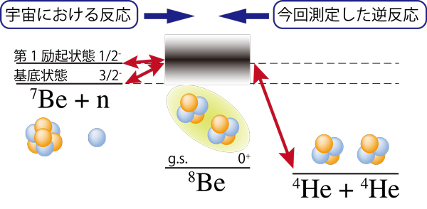 研究図