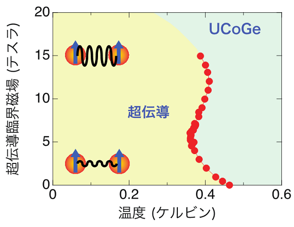 tohokuuniv-press20170221_02.png