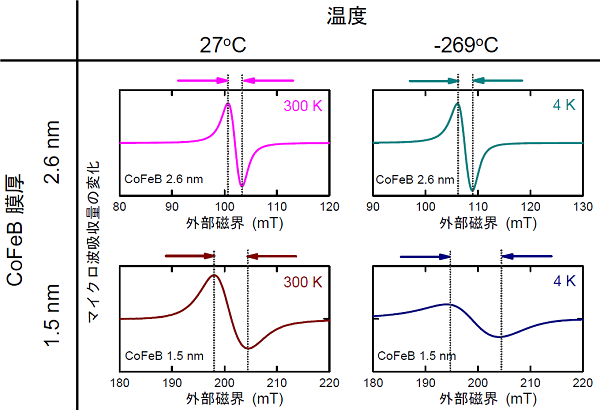 tohokuuniv-press20170317_01.png