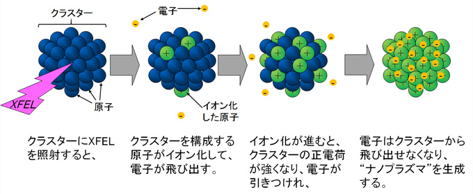 図1