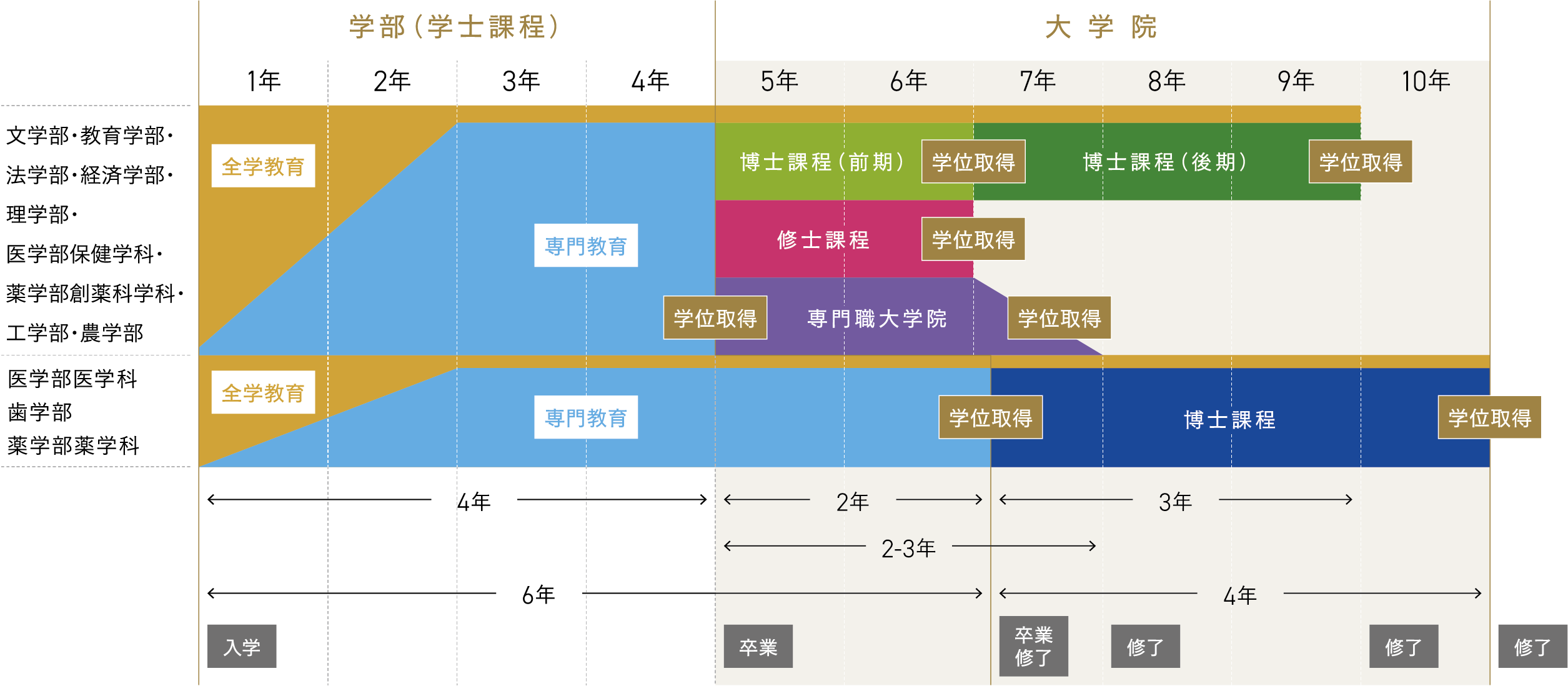 宮城 教育 大学 シラバス 人気のある画像を投稿する