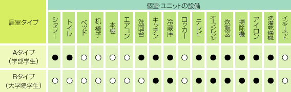 主な設備