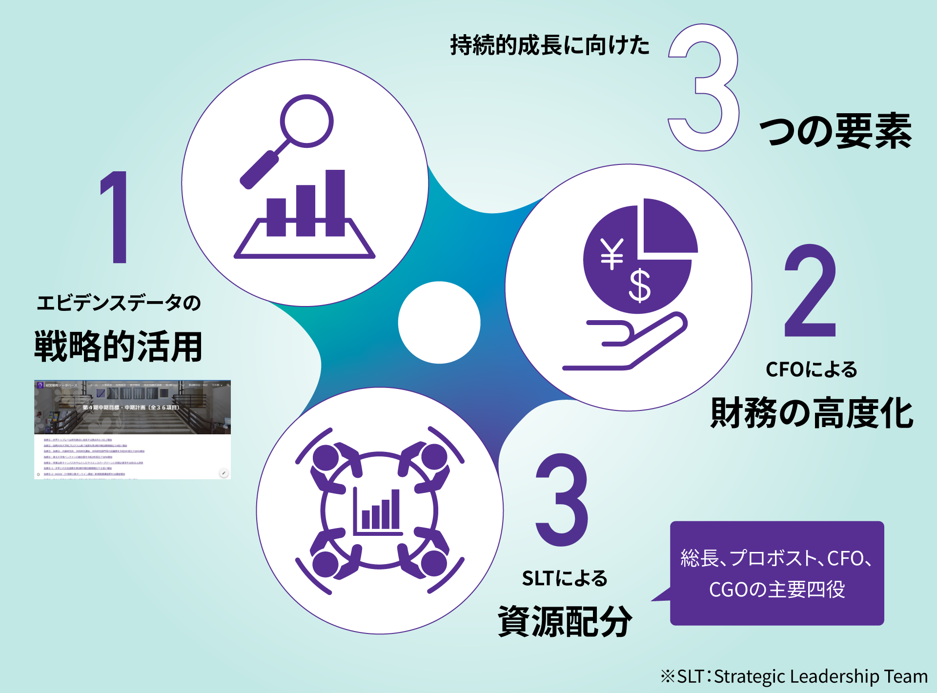 機動的で責任ある経営とガバナンスの略図