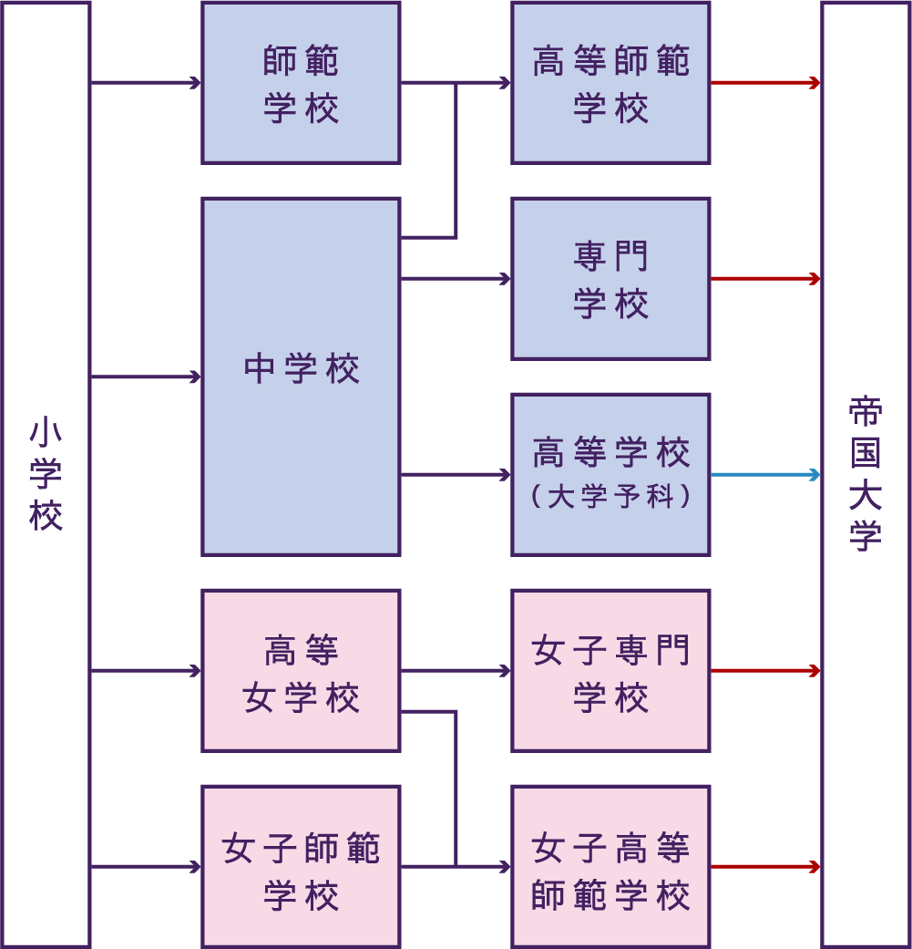 「門戸開放」による変化